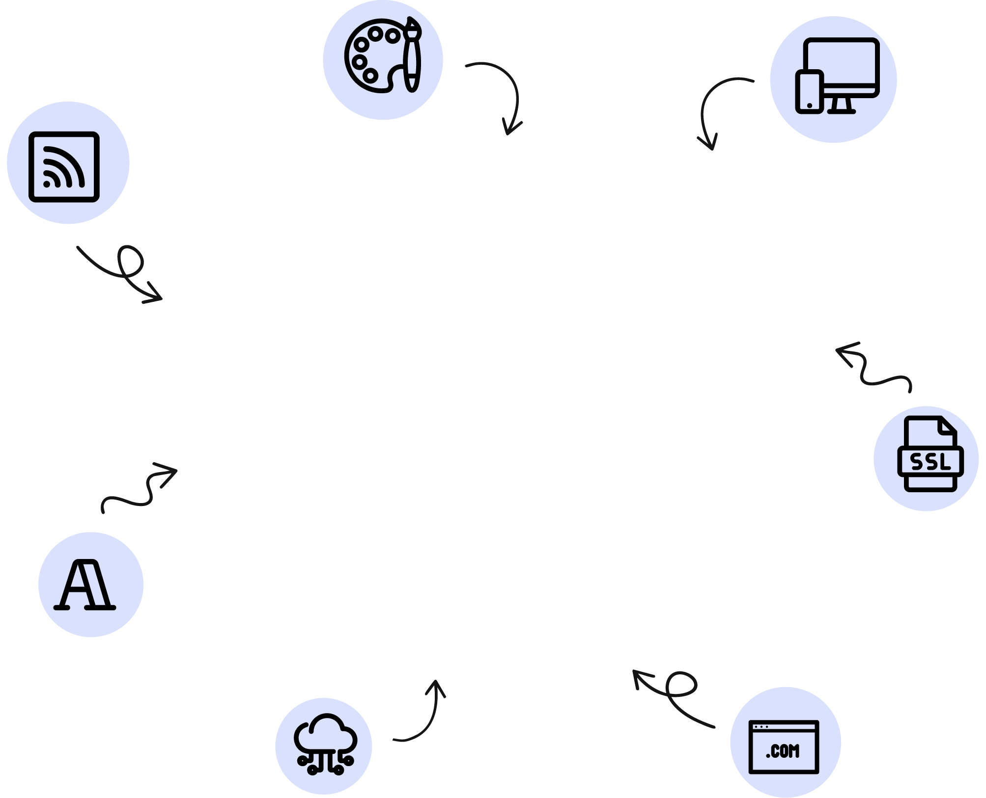 Build your PodSite